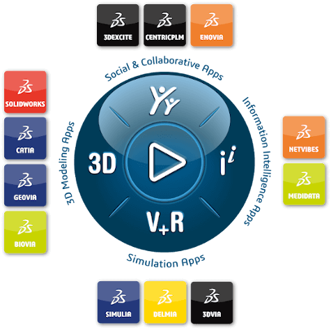 3DS_3DEXP-BRAND-PLATFORM