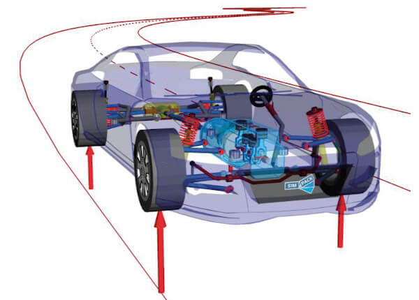 SIMULIA SIMPACK Fahrdynamik