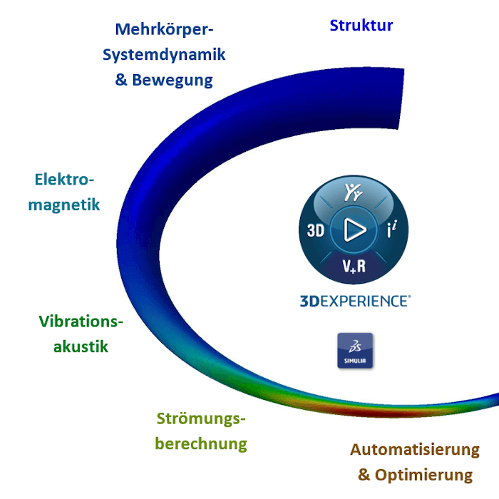 3DEXPERIENCE COMPASS 3DEXPERIENCE COMPASS