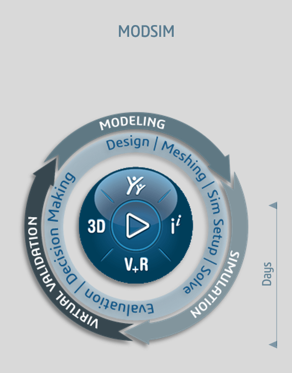 3DEXPERIENCE COMPASS 3DEXPERIENCE COMPASS