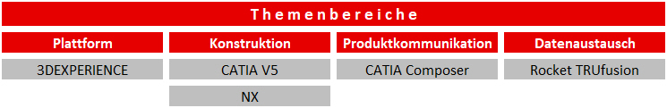 Schulung Portfolio Themenbereiche