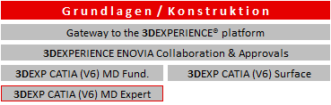 Schulung 3DEXPERIENCE Grundlagen Expert