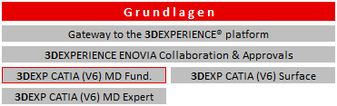 Schulung 3DEXPERIENCE Grundlagen Fundamentals