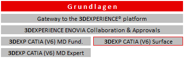 Schulung 3DEXPERIENCE Grundlagen Surface