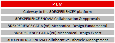 Schulung 3DEXPERIENCE PLM