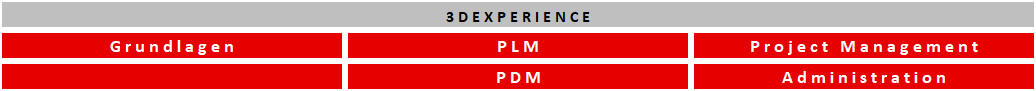 Schulungen 3DEXPERIENCE Bereiche