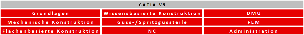 Schulungen CATIA V5 Bereiche