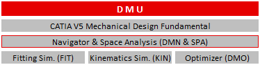 Schulungen CATIA V5 DMU