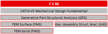 Schulungen CATIA V5 FEM