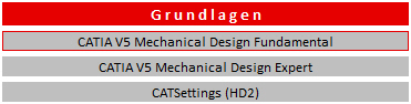 Schulungen CATIA V5 Grundlagen