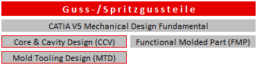 Schulungen CATIA V5 Guss