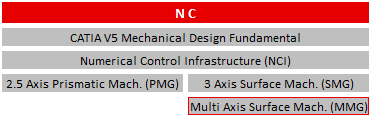 Schulungen CATIA V5 NC