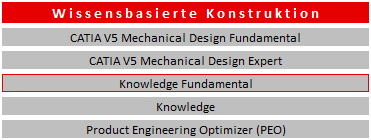 Schulungen CATIA V5 Wissen